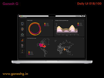 Analytics Chart - Dark Mode app branding conistentcy dailyui design illustration logo ui ux vector