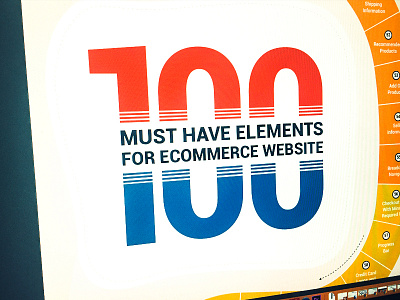 100 Must Have Elements For Ecommerce Website 100 crucial design ecommerce elements for have imprtant must points website