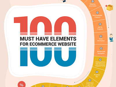 100 Must Have Elements For Ecommerce Website branding design fatbit flat graphic icon illustration infografia infografik infographic information logo minimal typography vector web website yo!kart