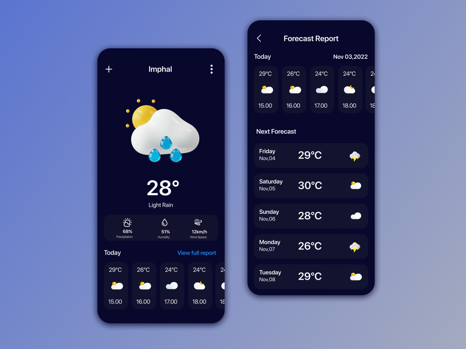 Weather App UI by Iva Wangkheirakpam on Dribbble