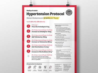 Hypertension Protocol Poster health hypertension india poster