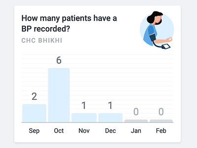 Simple Patient Graphs app graph ui ui ux