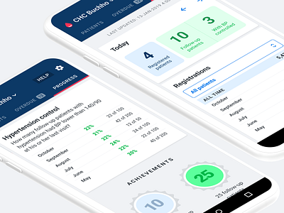 Progress Tab in Simple healthcare medical mobile mobile app design