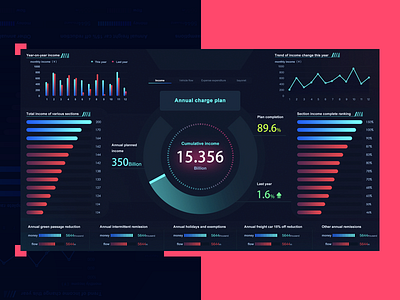 Large data UI design