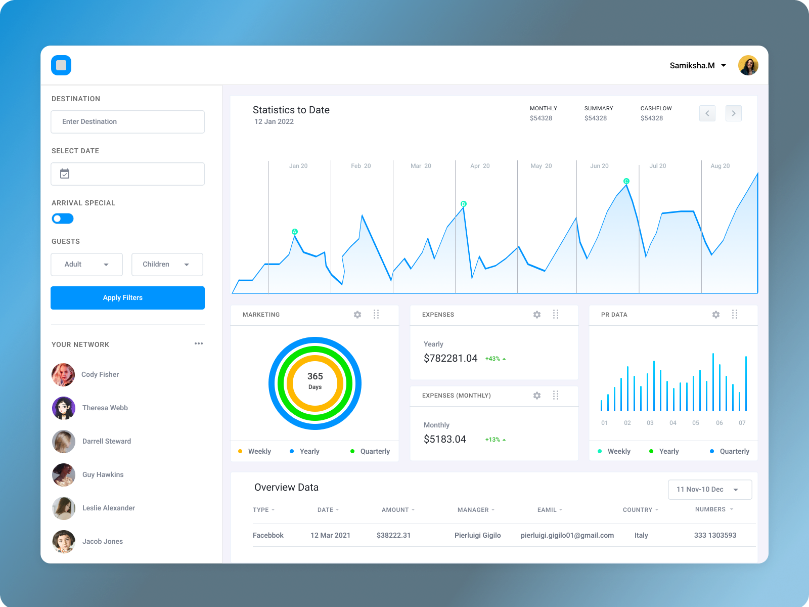 Finance Tracking Dashboard by Monika K on Dribbble