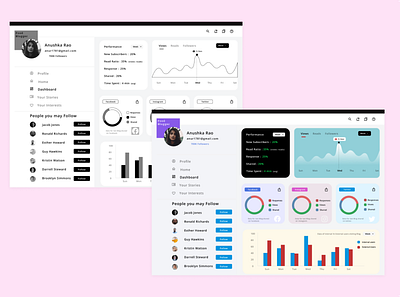 Data Representation Dashboard Design . analysis blog color dashboard data design figma graphs high fi low fi performance posts recommendations sketch social media ui user wireframe