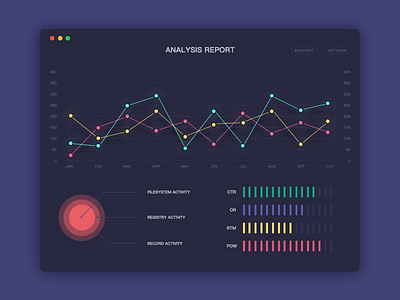 Dota ui web