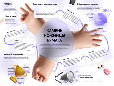 Rock Paper Scissors Infographics 3d data game graphic design hands history illustration infographics numbers