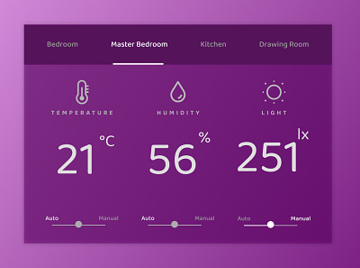 Daily UI: Day 21 of 100 dailyui dashboard design figma home ui ux weather