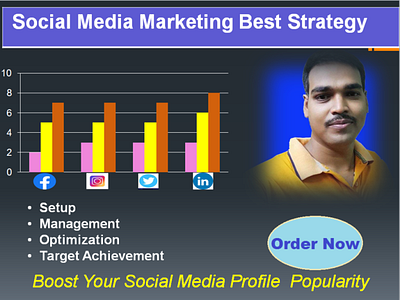 SMM Image digital marketing