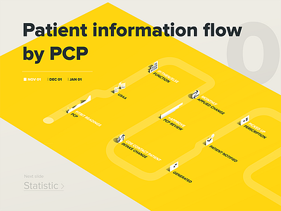 Medical infographic flow infographic medical slide