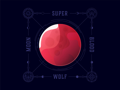 Super Blood Wolf Moon