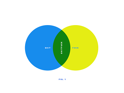 Informative Graphic blue curse words design infographic venn diagram yellow
