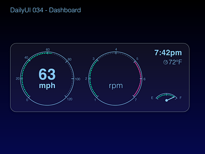 DailyUI 034 - Car Dashboard dailyui dailyui 034 dashboard ui