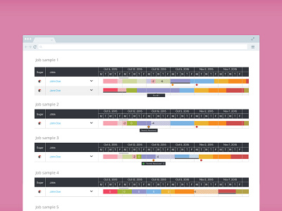 Operation Process Flow - Gantt