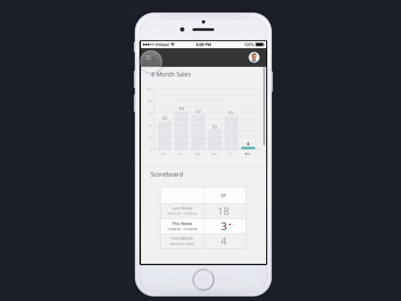 Dashboard (WIP)- mobile testing. calendar dashboard invision mobile