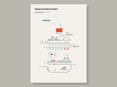 Infographics - sorting and recycling of plastic by Polina Shakirova on ...