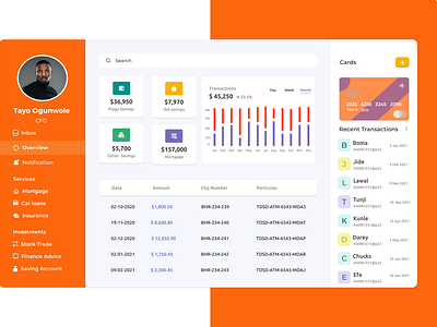 Internet Banking User Dashboard