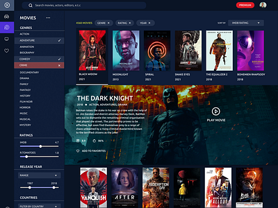 Movie Streaming dashboard