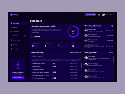 HR Dashboard animation dashboard ui