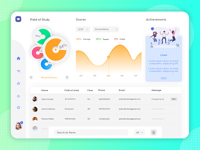 Remarks - A dashboard that helps maintaining class performance. chart creative dashboard design graph graphic design remarks saas statistics stats study ui web