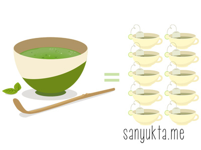 Matcha Tea compare green illustration matcha product tea