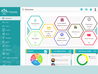 Online school website Dashboard