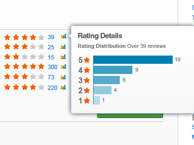 Rating Details app chart rating star widget