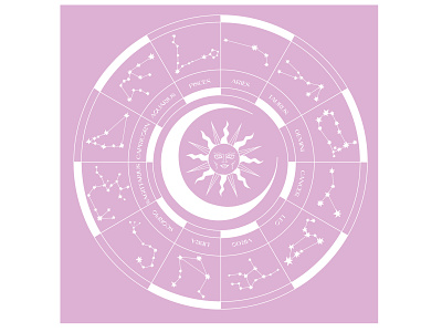 Astrology illustration