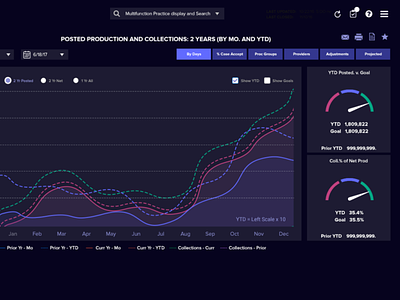 200+ charts web project