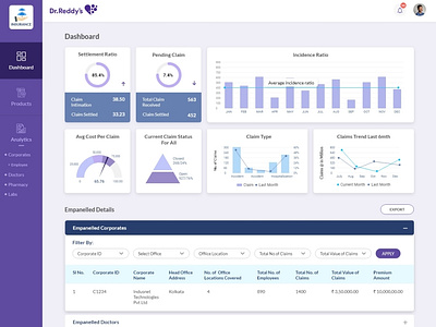 Insurance Dahsboard