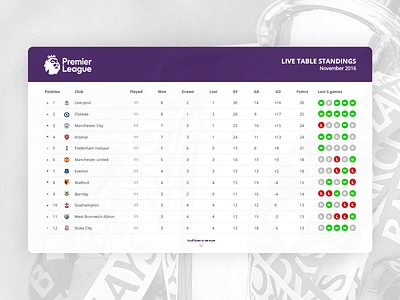 DailyUI #019 - Leaderboard dailyui leaderboard table ui uidesign ux webdesign