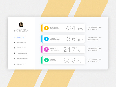 DailyUI 21 - Home Monitoring Dashboard application dailyui dashboard ui uidesign