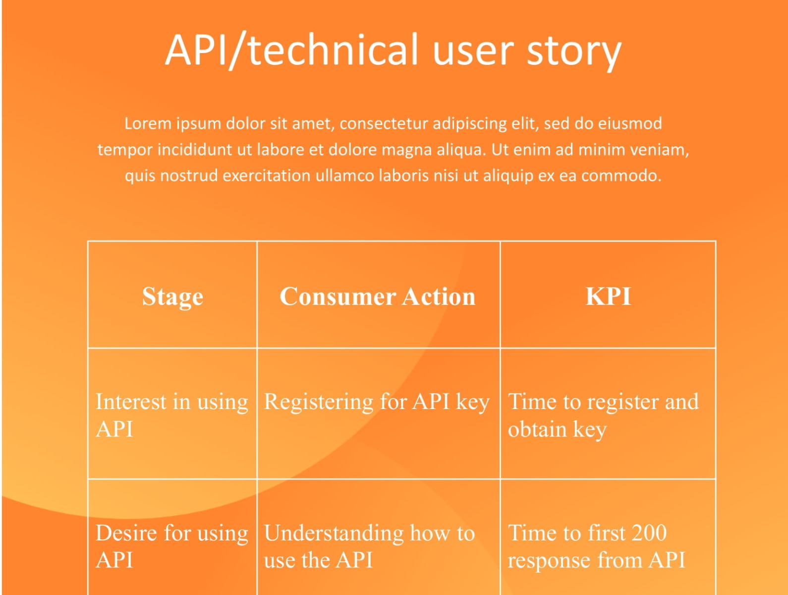 technical-user-story-template-by-free-google-docs-google-slide