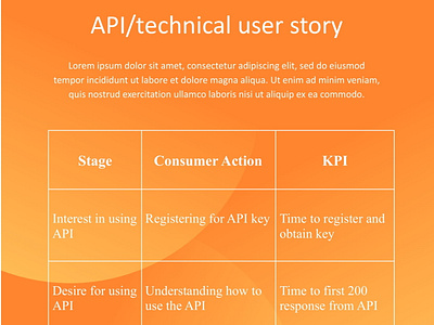 Technical User Story designs, themes, templates and downloadable ...