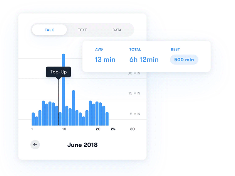 Usage History dataviz design graphics history mobile motion design talk text data technology telecom