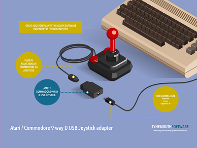 Joystick Adapter c64 illustration joystick retro