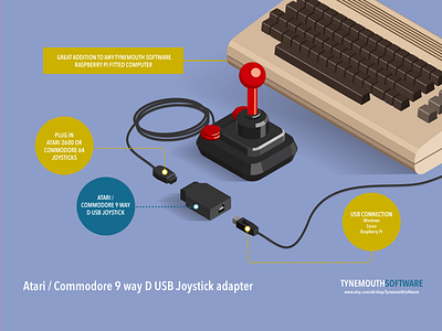 Joystick Adapter