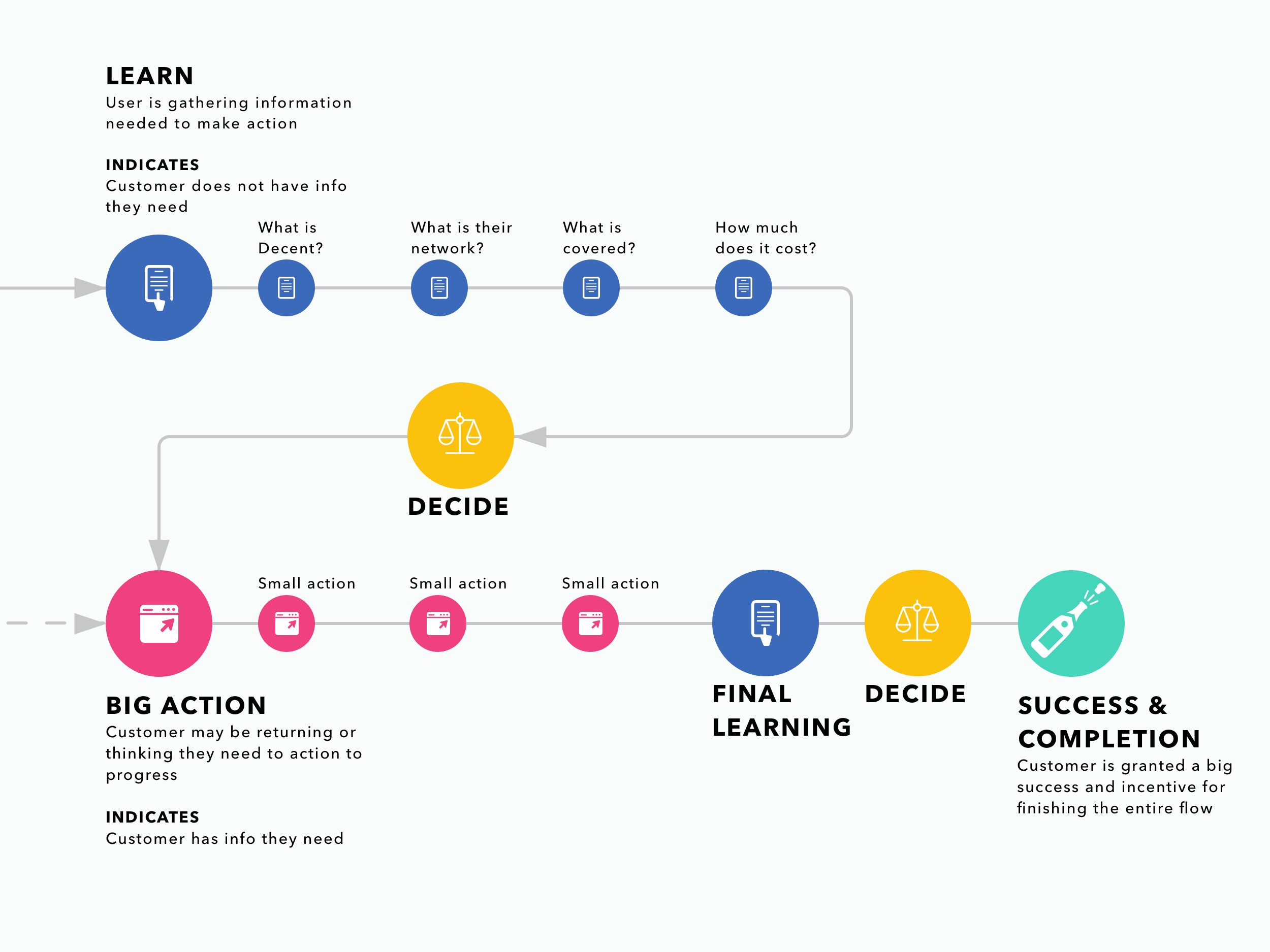 Dribbble - Journey_mapping.png By J Smith