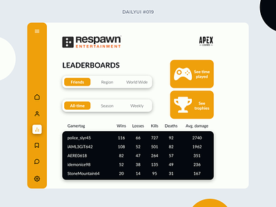 Leaderboard Design 019 app dailyui dailyui019 design graphic design leaderboard leaderboard design minimalism minimalist mobile mobile design ui