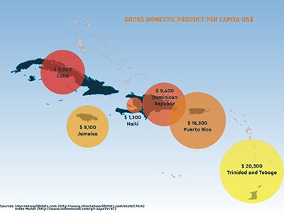 Data Visualization 2