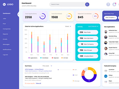 Recruiter Dashboard by Mahendra Gaur on Dribbble