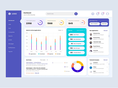 Recruiter Dashboard by Mahendra Gaur on Dribbble