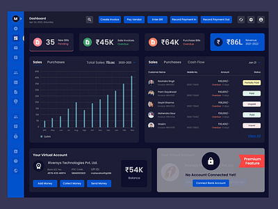 Dashboard Design