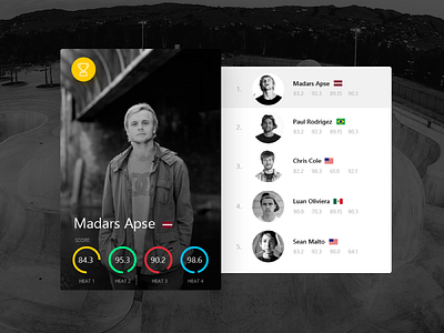 Leaderboard design apse daily design interface leaderboard madars skate skateboarding top ui