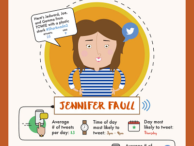 Jennifer Faull Social Profile adobe caricature colour digitaslbi drum illustrator insight journalist profile social the twitter