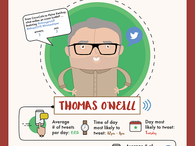 Thomas O'Neil Social Profile adobe caricature colour digitaslbi drum illustrator insight journalist profile social the twitter