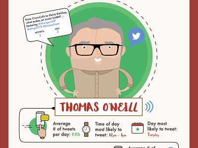Thomas O'Neil Social Profile