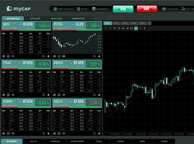 Fully customizable Homebroker dashboard design ui design ux ux design