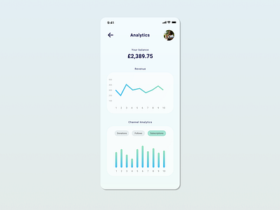 Daily UI 018 - Analytics Chart